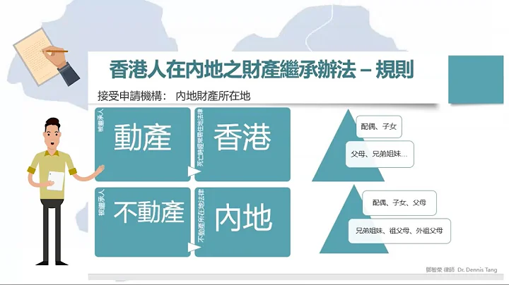 3分钟懒人包：点样办理系中国内地既财产继承手续？ - 天天要闻