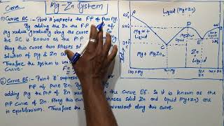 Magnesium (Mg) - (Zn) Zinc system in hindi with notes
