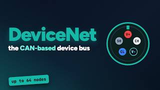 What is DeviceNet The CAN-Based Network