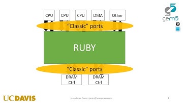 Learning gem5 ASPLOS tutorial - Part III
