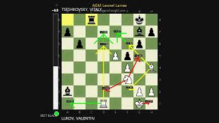 D91 Grunfeld-Defense Lukov, Valentin 2425 vs Tseshkovsky, Vitaly 2530 EN