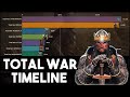 Popularity of Total War Games Over Time (2008-2020, by Daily Peak Steam Players)