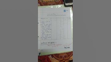 Micro teaching Explanation skill   Photosynthesis ☺