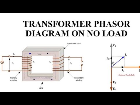 Transformer Without Rails Working of a transformer at no load - YouTube