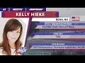 Kelly Heike / BEST TRICK FREESTYLE 900 / USFC2017 / East Coast Round / Fort Myers, Florida
