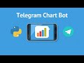 Create a Telegram Bot That Generates Charts with Python 📊