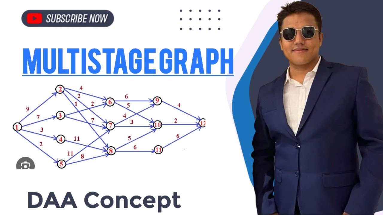 Multistage Graph in DAA Explained | आसान तरीका | Dynamic Programming ...