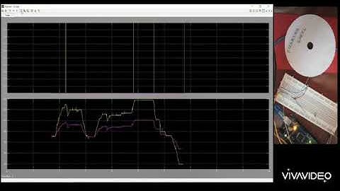 Automatic Car Headlight system using Arduino and Matlab | Part 1