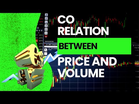 Co Relation between Volume and Price | CapitalEdge |  Trade With Usama