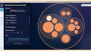 CyberArk Cloud Entitlements Manager Demo