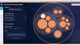 CyberArk Cloud Entitlements Manager Demo