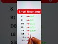 short meanings 🔤