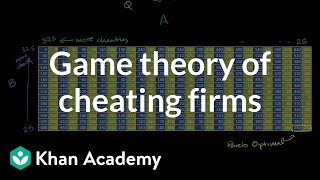 Game theory of cheating firms | Game theory and Nash equilibrium | Microeconomics | Khan Academy