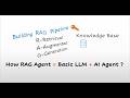 What is RAG?