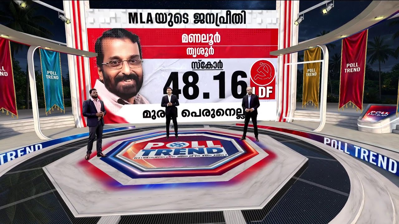 മണലൂരില്‍ മുരളി പെരുനെല്ലിയ്ക്ക് ജനപ്രീതി കുറവ്; കടുത്ത മത്സരത്തിന് സാധ്യതയെന്ന് സര്‍വേ | Manalur
