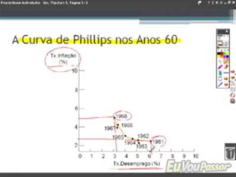 curso de  economia completo 051/85