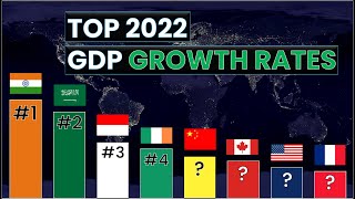 Top Countries Ranked by GDP Growth Rate in 2022 (all G20 and EU countries) | Think Econ