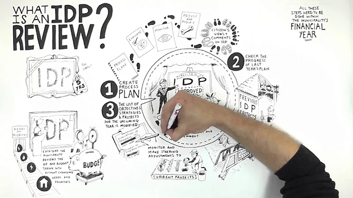 Integrated Development Planning Process