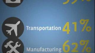 Private Cloud Computing