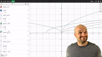 Transformations of Functions | Functions | Pre-Calculus