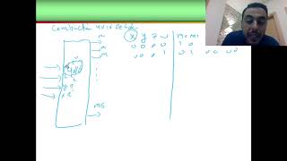 Famous Digital Systems- Chapter4 Lecture8.Dr. Mohammed Hussein Wealth