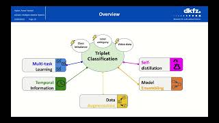 MICCAI2023 | Self-distillation for surgical action recognition - Yamlahi