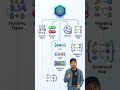 Python Data Types Part 1 🔥 | Primary Types Explained in 20 Sec