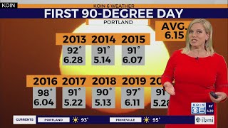 Weather forecast: Summer heat continues for Portland through midweek