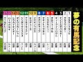 【夢の有馬記念】歴代最多票ドウデュース参戦!平成、令和の有馬記念を制した名馬で夢の有馬記念をシミュレーション!