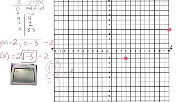 Graphing a square root function with vertical and horizontal shift