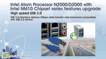 2012 Intel® Atom™ Processor N2000/D2000 with Intel® NM10 Chipset series