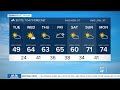 Tuesday morning forecast: May 5, 2026