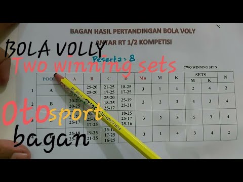 Jawaban 'Apa Yang Di Maksud Dengan Sistem Two Winning Sets Dan Sistem