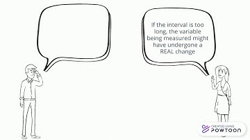 Test-Retest Reliability