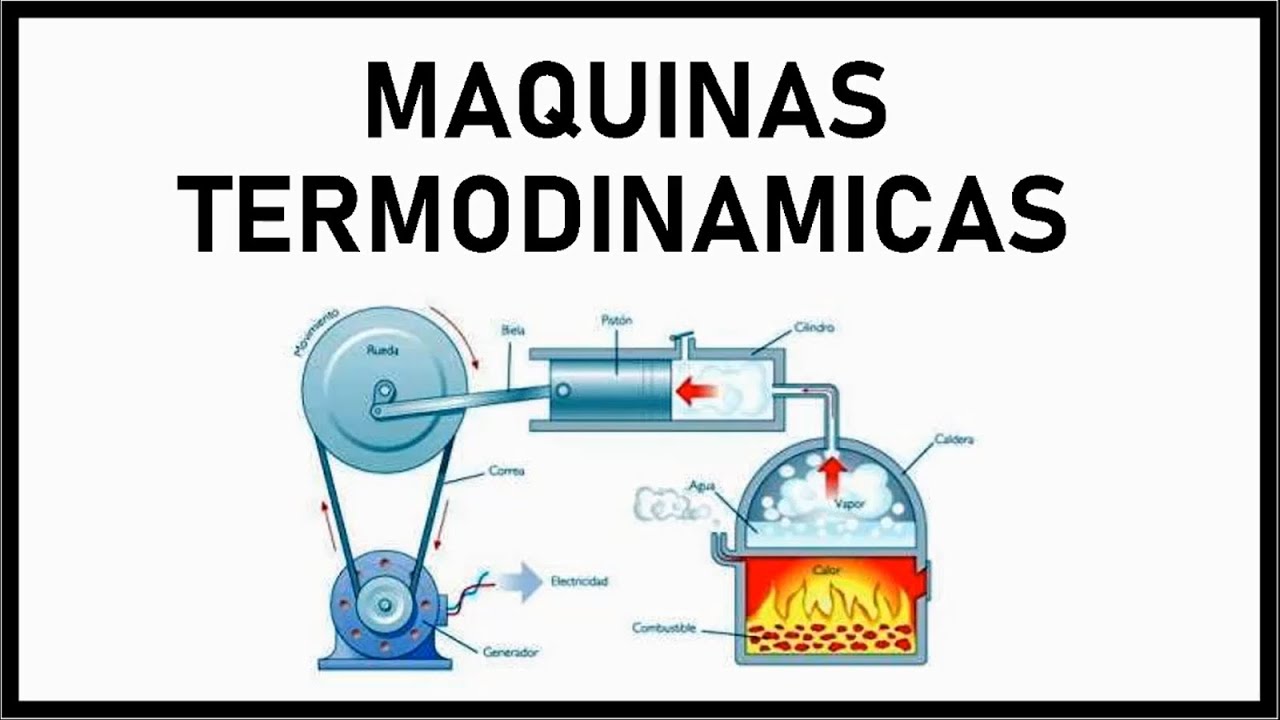 no se dio cuenta Opiáceo gene MAQUINAS TERMODINÁMICAS (SEGUNDA LEY DE LA TERMODINÁMICA) - YouTube