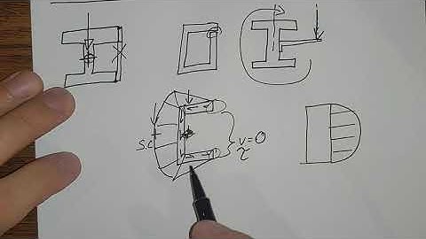 What is the Shear Center?