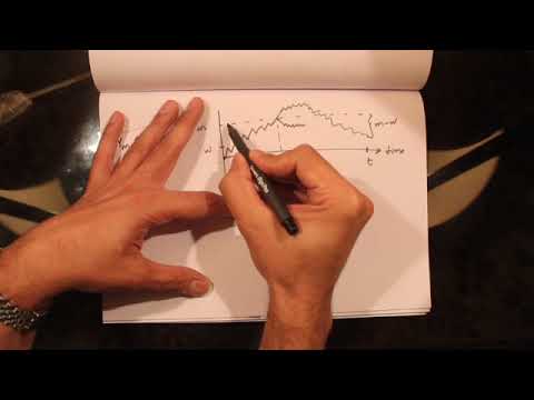 221(a) - Exotics: Reflection Principle
