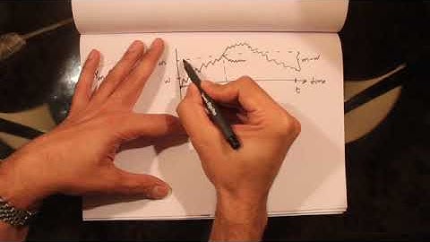 221(a) - Exotics: Reflection Principle