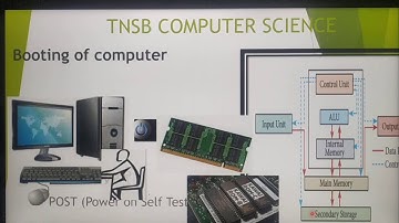 Booting of computers in English, part 7, Chapter 1, Introduction to Computers, A.Jaya Mabel Rani/AP