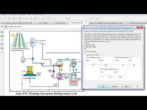 REDS Library: 21. Solar PTC Flashing for Absorption Refrigeration Cycle | Matlab | Simulink