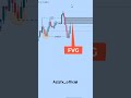 Choch_SMC_Trading_Strategy__How_to_Trade_Choch?follow me #choch #trading #shortvideo #shorts #short