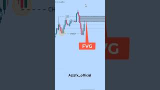 Choch_SMC_Trading_Strategy__How_to_Trade_Choch?follow me #choch #trading #shortvideo #shorts #short
