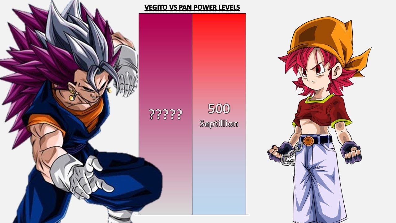 Ultra Vegito VS Pan POWER LEVELS - DBZ/GT/DBS/SDBH/UV