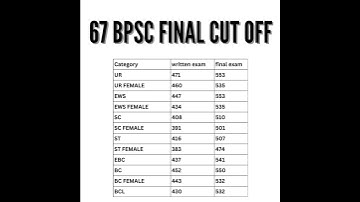 67 bpsc final cut off | #bpsc | #bpsccutoff | #shortsfeed