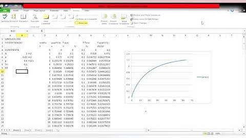 Simulasi ODE level 1 tangki