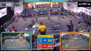 Qualification 68 - 2020 Los Angeles Regional