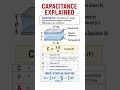 Capacitance explained - capacitor working principle