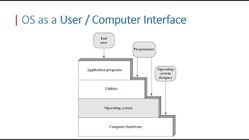 COA |Chapter 08 OS Support Part 01 | Intro  بالعربي