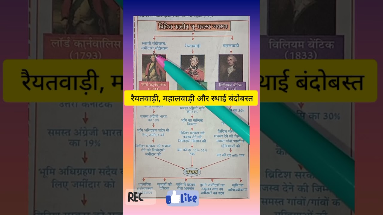 रैयतवाड़ी,  महालवाड़ी और स्थाई बंदोबस्त।