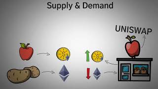 Что такое Uniswap? Децентрализированный  обменник + UNI токен. Обзор с анимацией